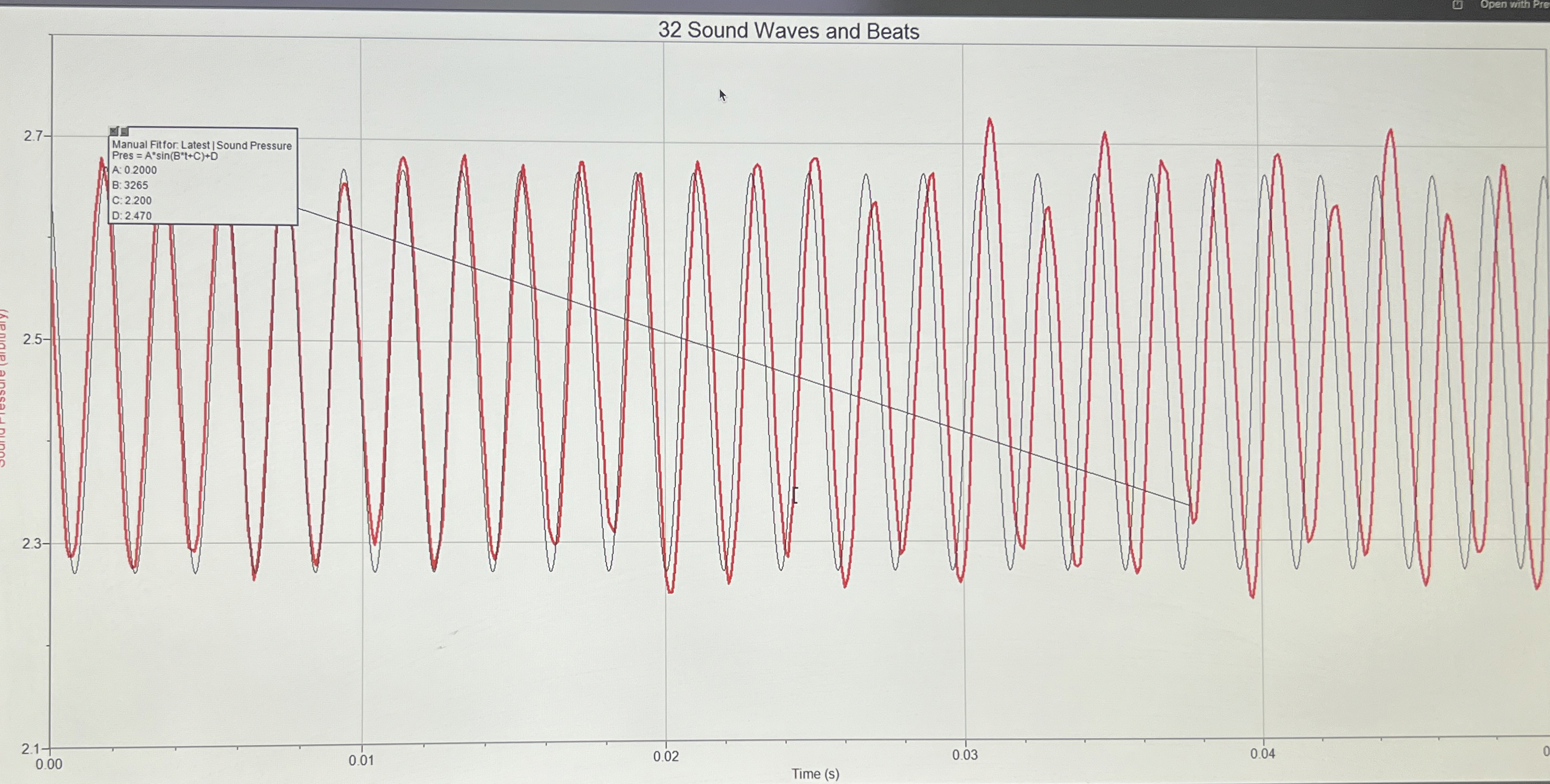 3 2 Sound Waves and Beats 1 . Did your model fit