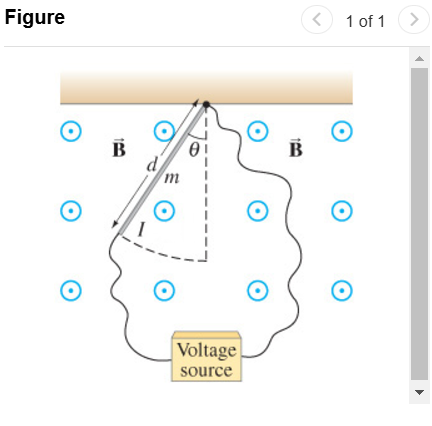 In a simple device for measuring the magnitude B