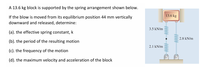 A 1 3 . 6 kg block is supported by the spring
