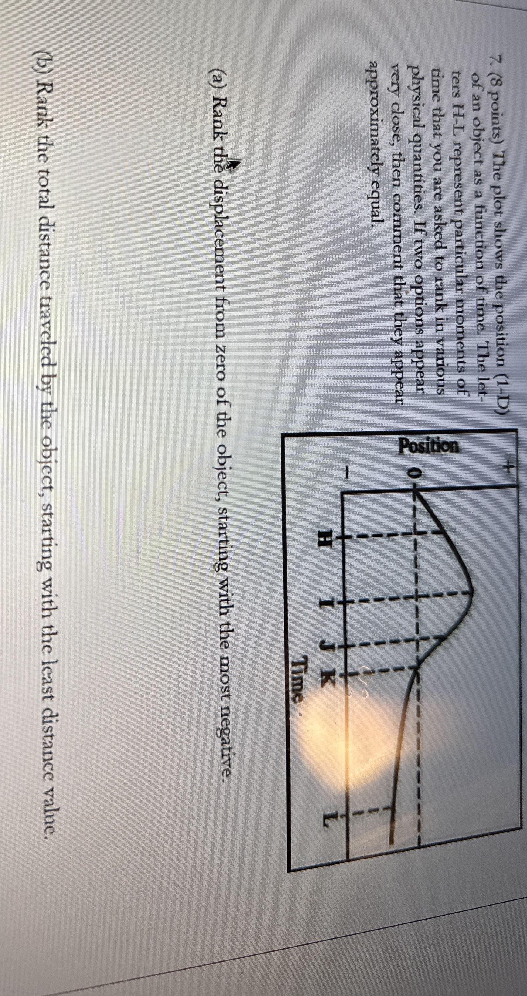 ( 8 points ) The plot shows the position ( 1 - D