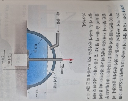 5 / 1 6 4 0 . 6 m . ( a ) . ( b ) P . P .