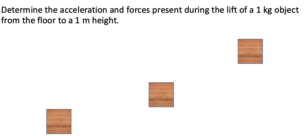 Determine the acceleration and forces present