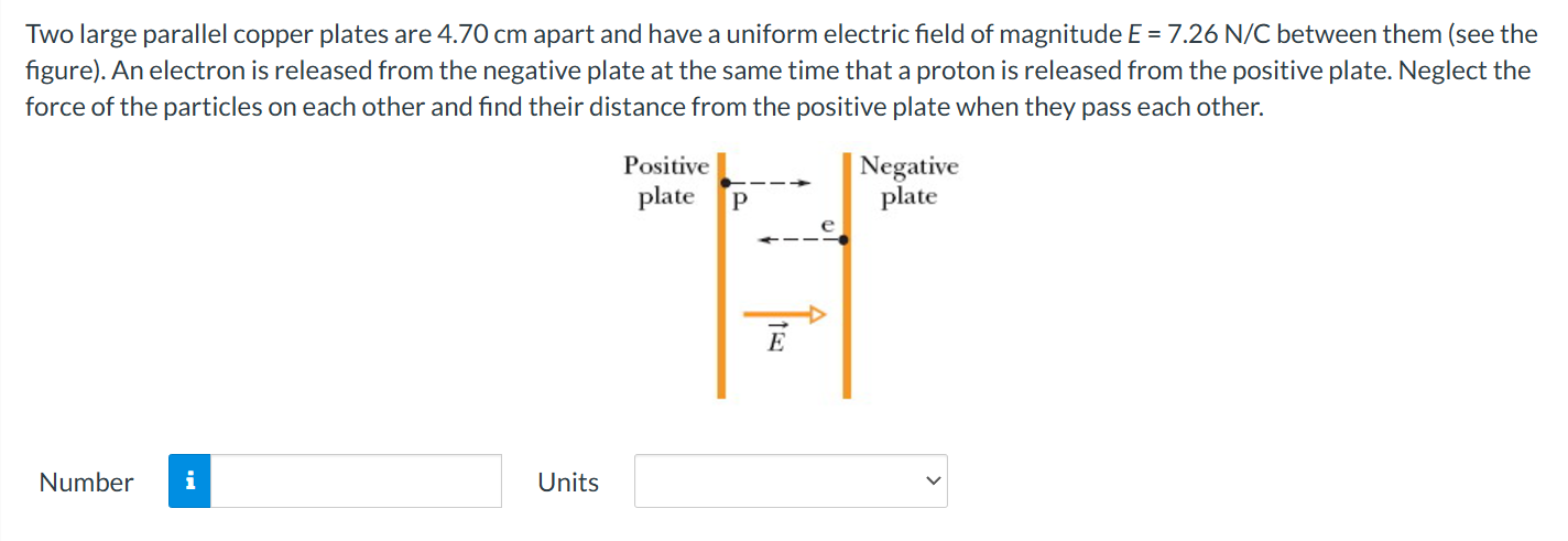 force of the particles on each other and find
