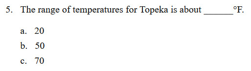 5 . The range of temperatures for Topeka is about