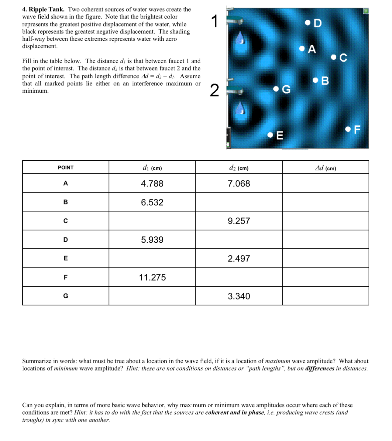 Ripple Tank. Two coherent sources of water waves