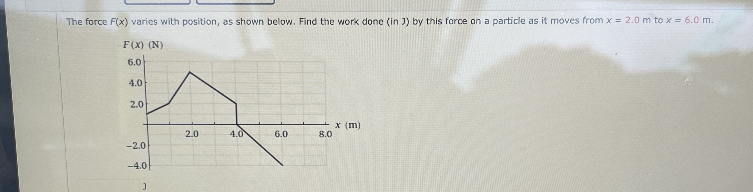 The force F ( x ) varies with position, as shown