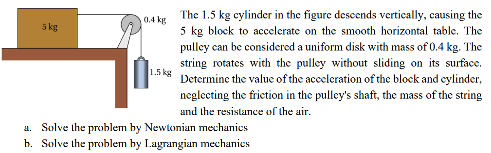The 1 . 5 kg cylinder in the figure descends