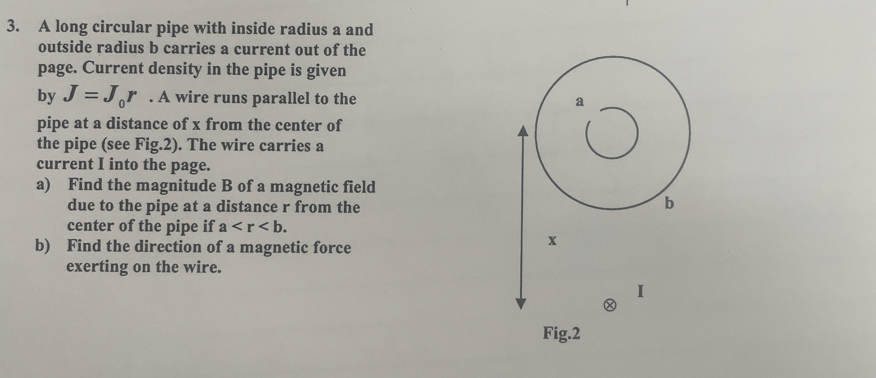 A long circular pipe with inside radius a and