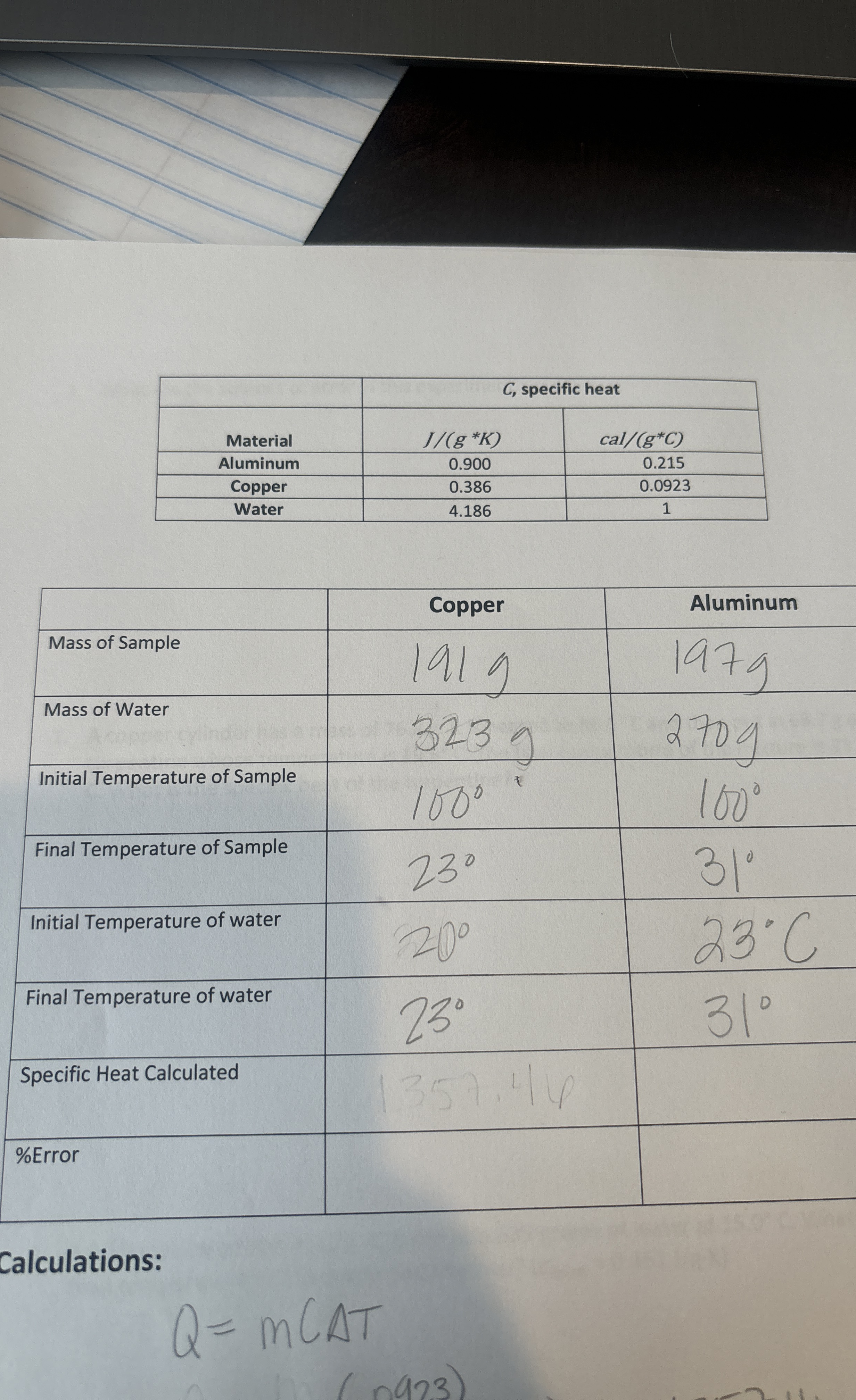 \ table [ [ , C , specific heat ] , [ Material ,