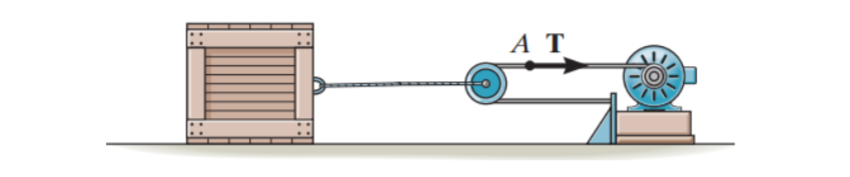 A crate of mass mcrate [ kg ] rests on the ground