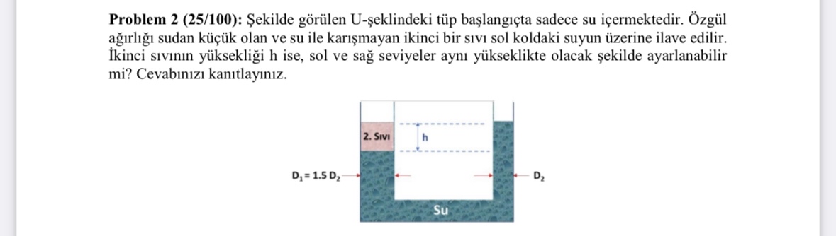 Initially, the U - shaped tube shown in the