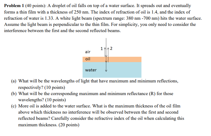 Problem 1 ( 4 0 points ) : A droplet of oil falls