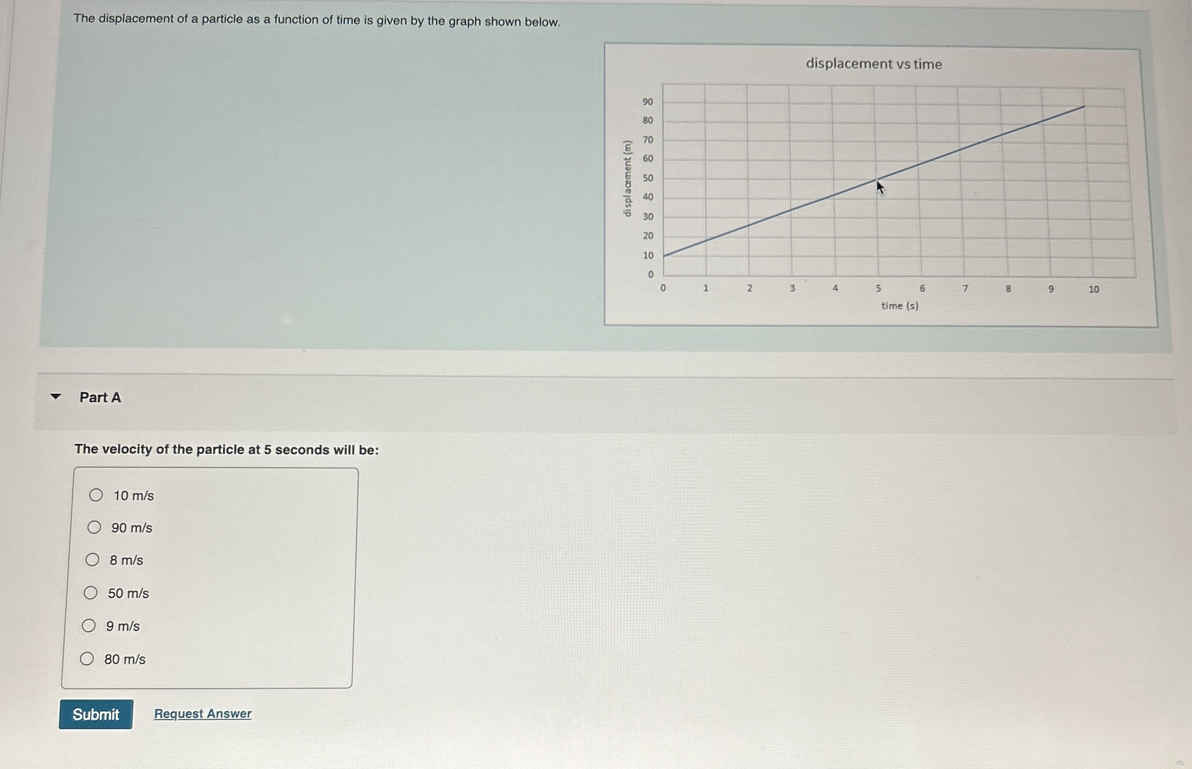The displacement of a particle as a function of