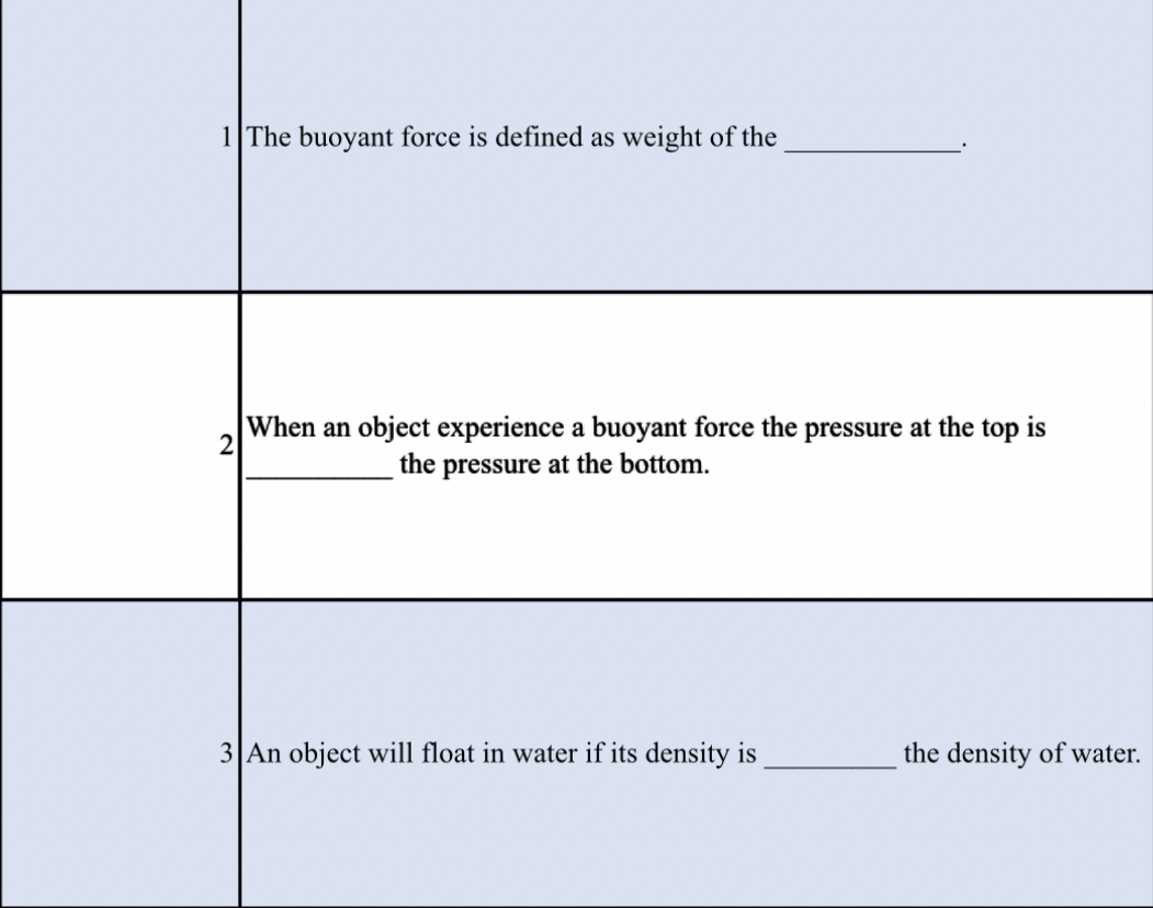 The buoyant force is defined as weight of the