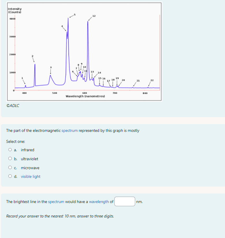 ( 5 ) ADLC The part of the electromagnetic