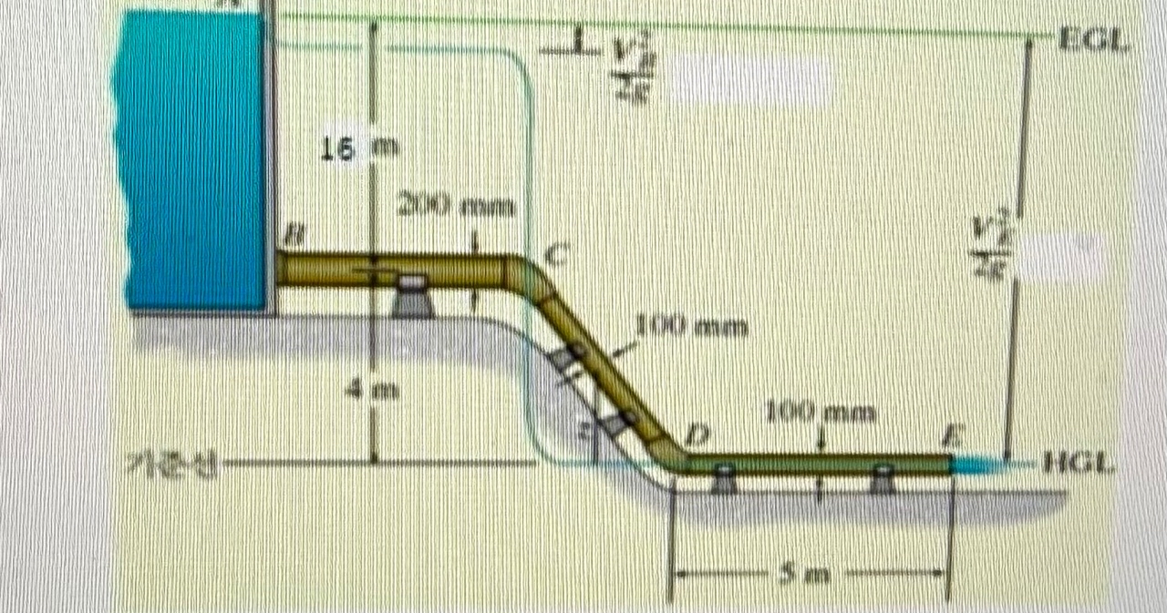 As shown in the figure below, water from a large