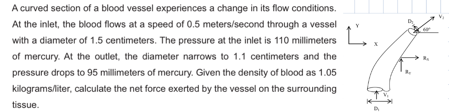 A curved section of a blood vessel experiences a