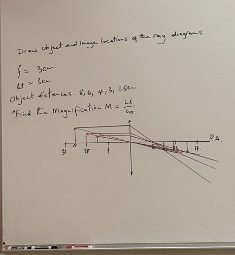 Draw Object and image locations of the ray