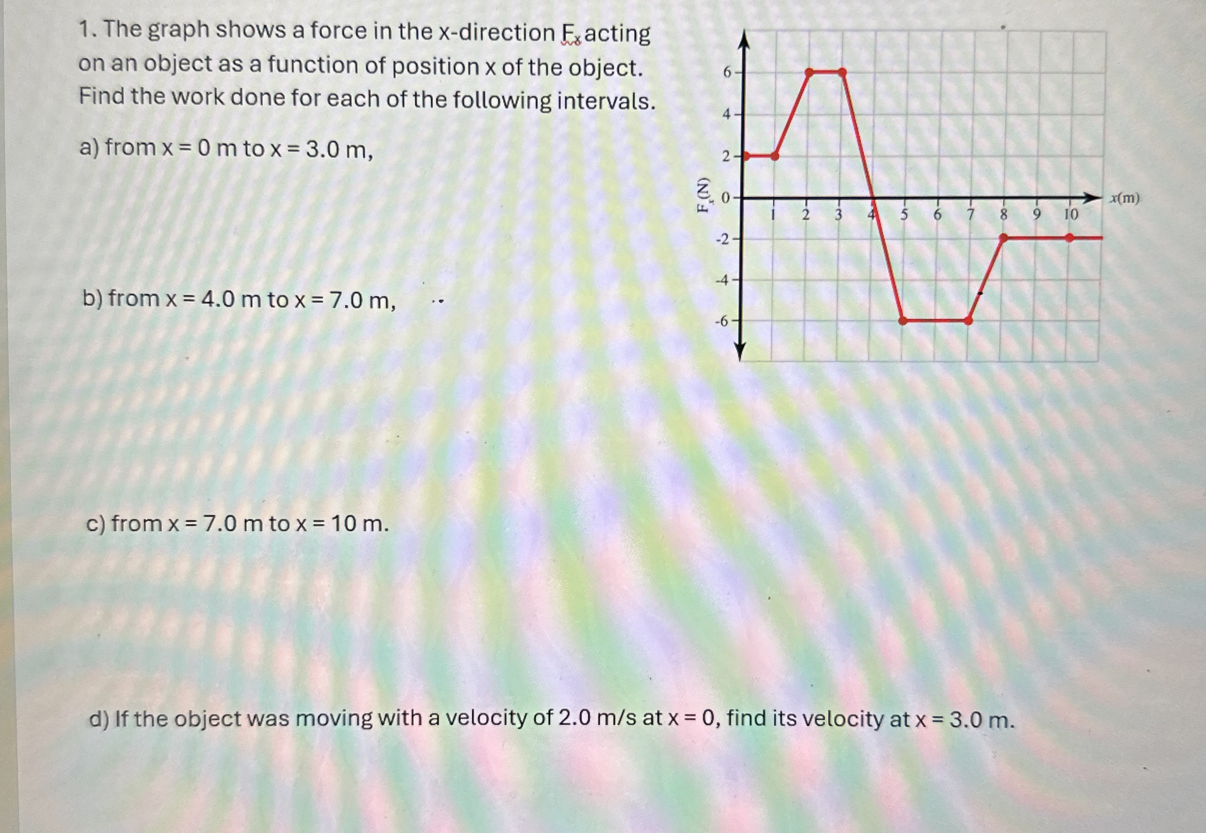 The graph shows a force in the x - direction F x