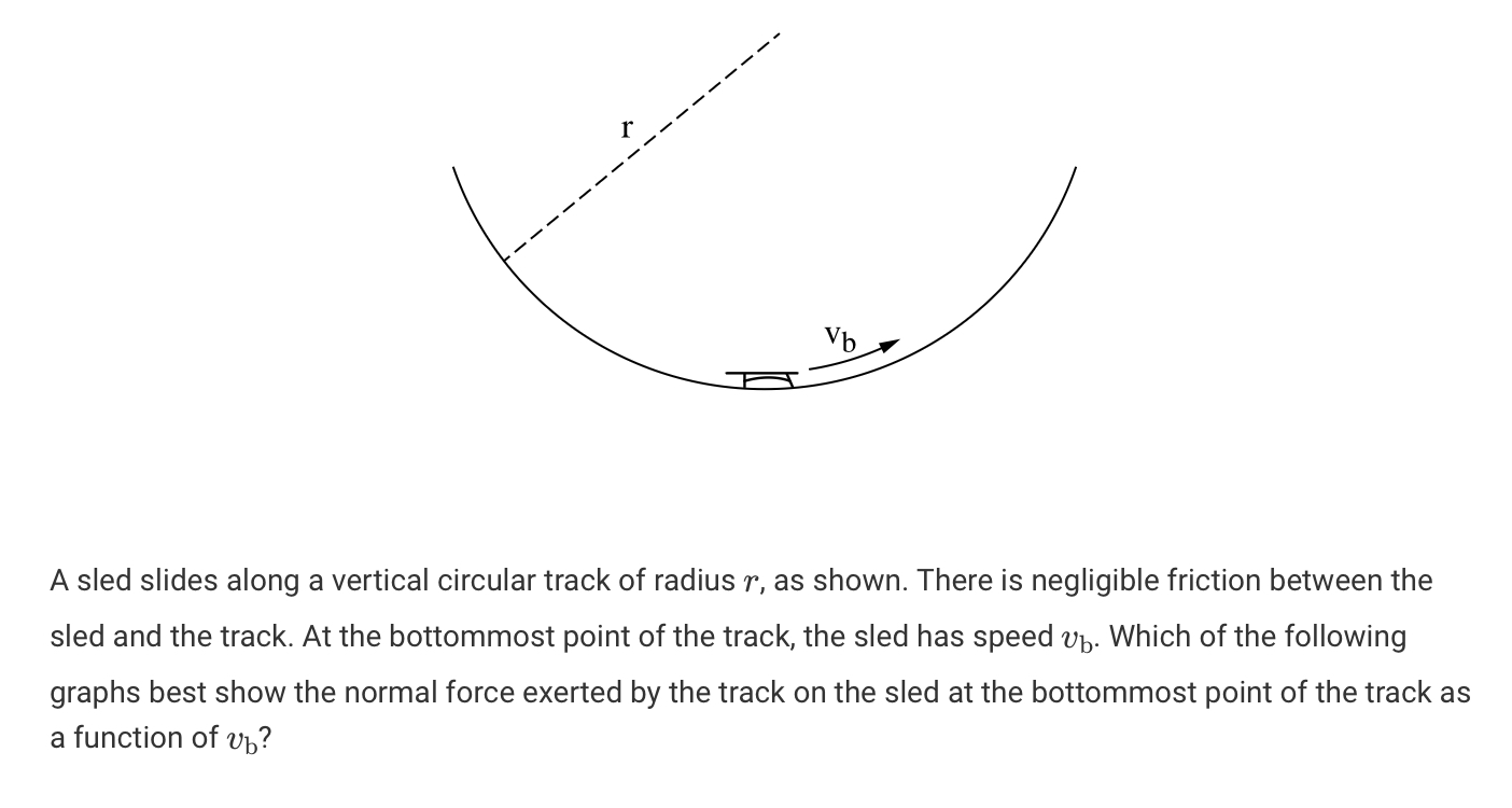 A sled slides along a vertical circular track of