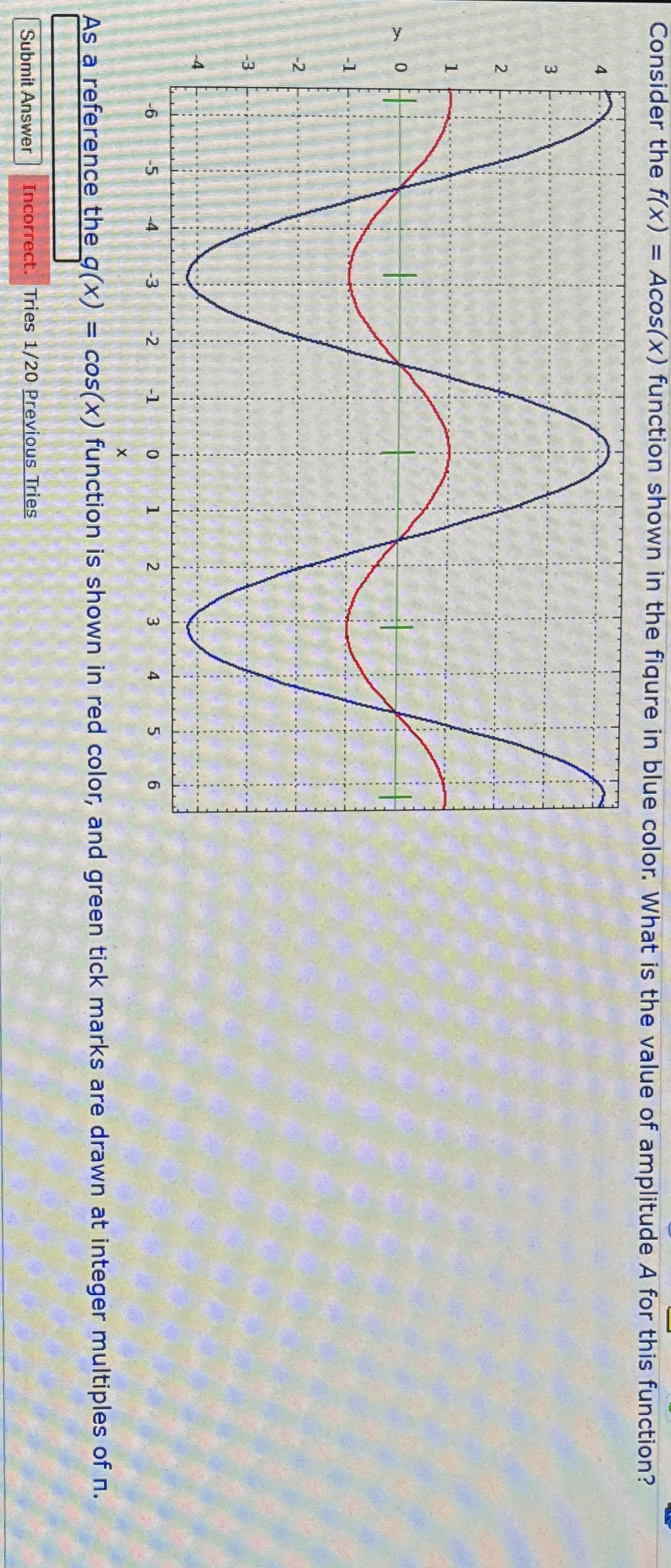 Consider the f ( x ) = Acos ( x ) function shown