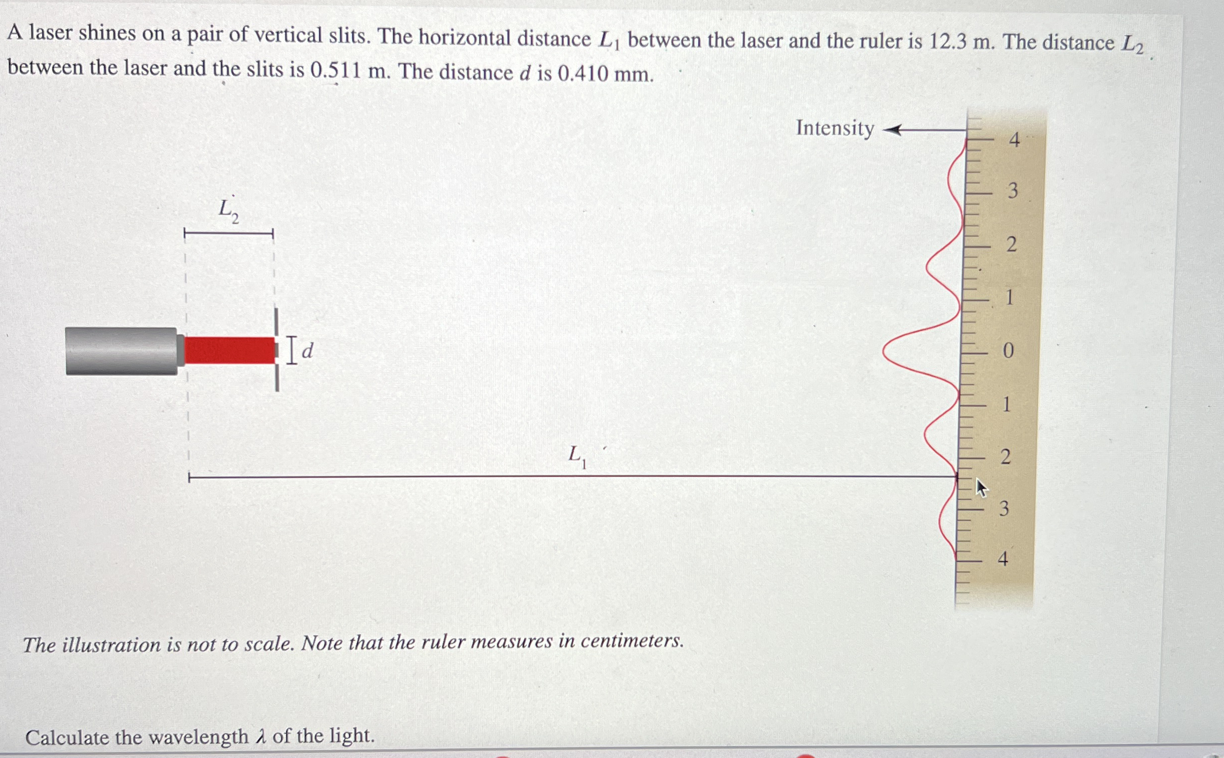 A laser shines on a pair of vertical slits. The