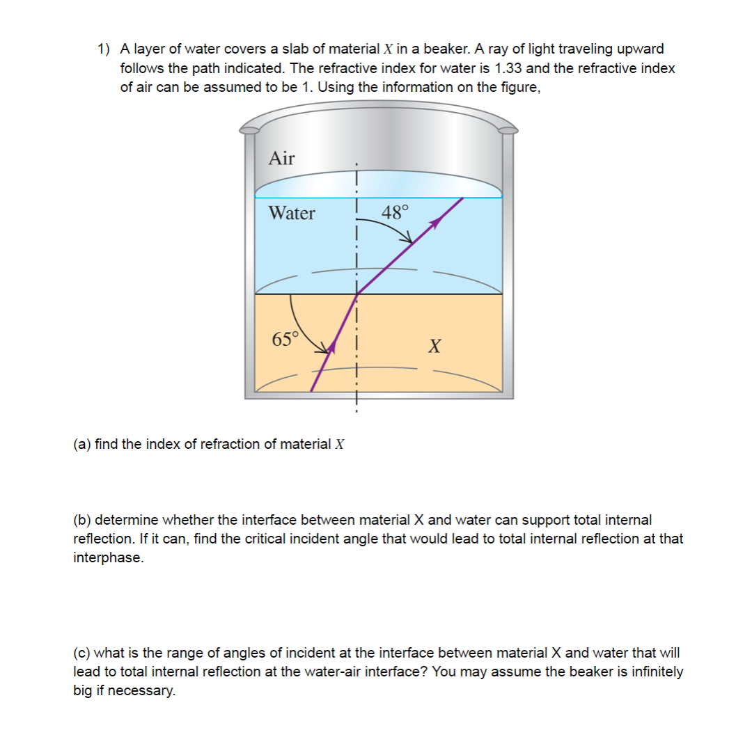 1 ) A layer of water covers a slab of material \