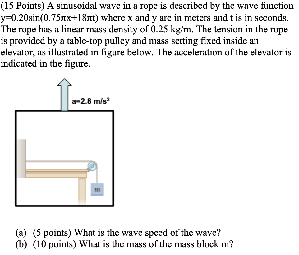 ( 1 5 Points ) A sinusoidal wave in a rope is