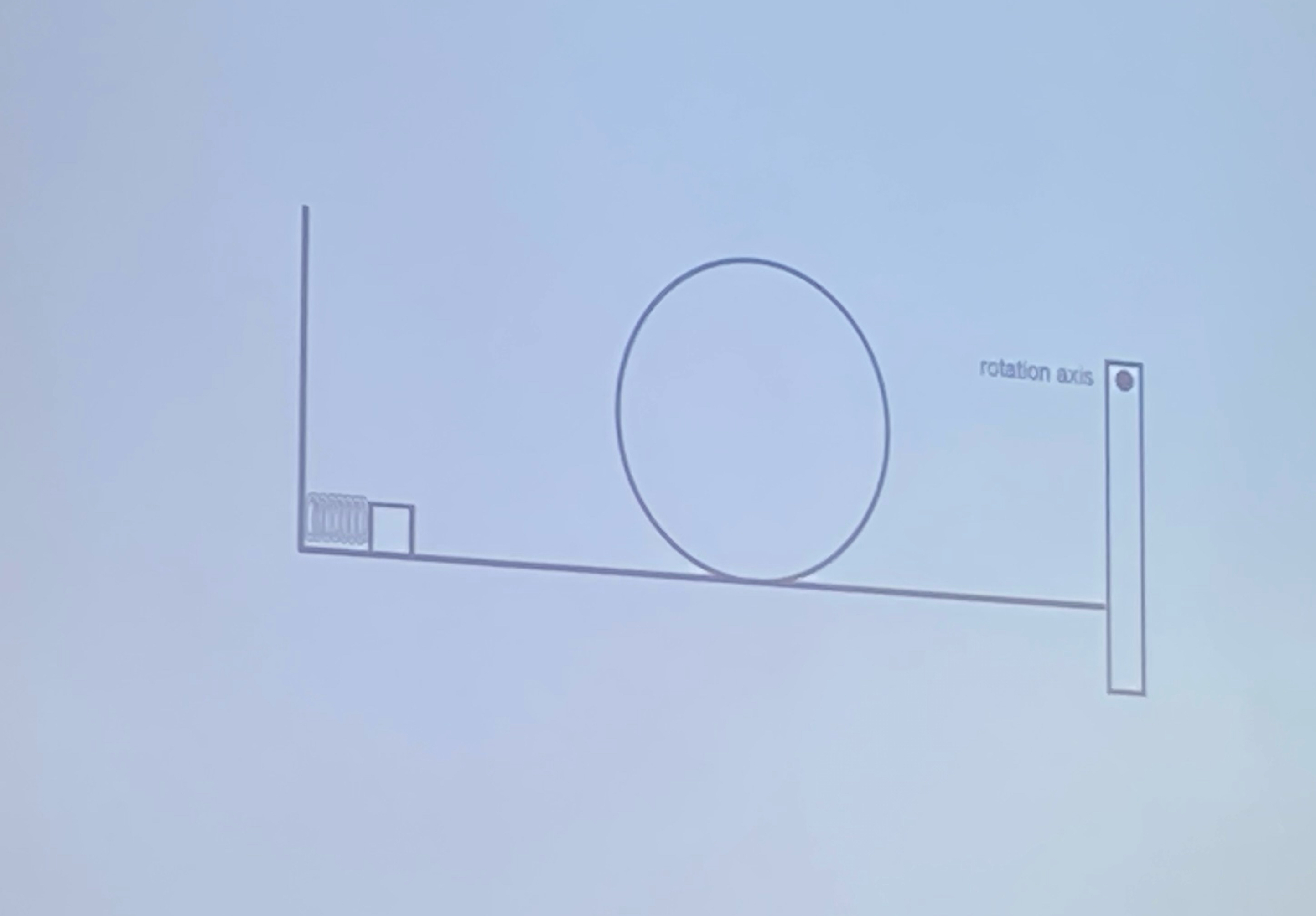 What problem can be ask from this picture