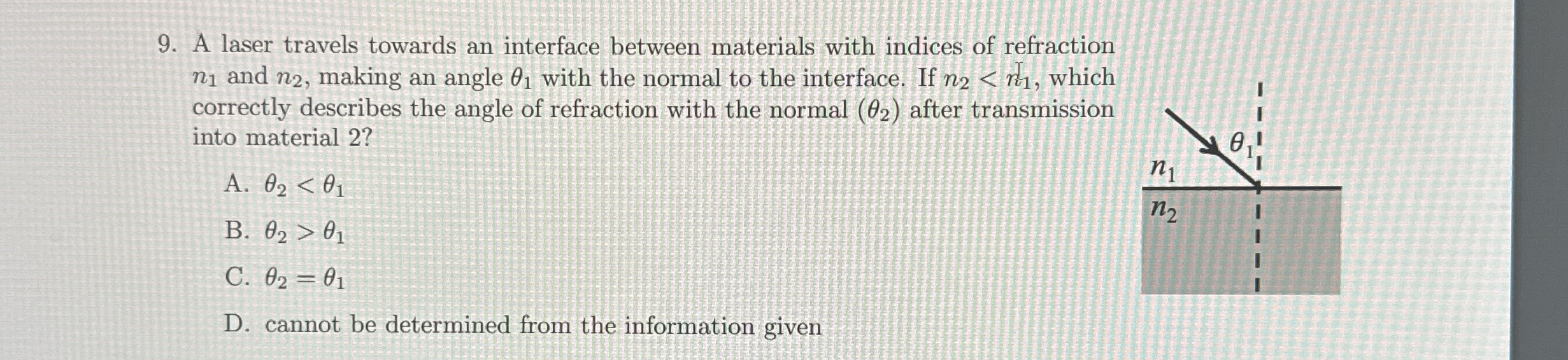 A laser travels towards an interface between