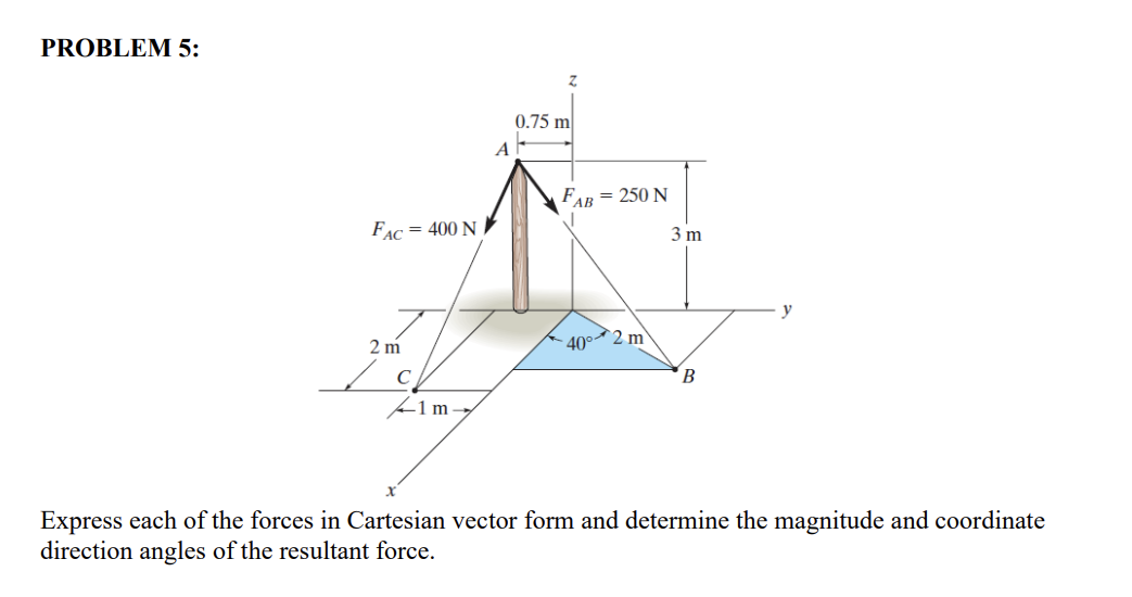PROBLEM 5 : Express each of the forces in
