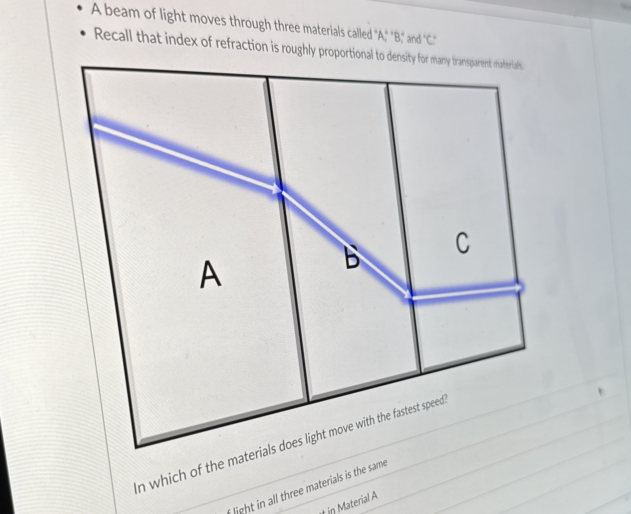 A beam of light moves through three materials