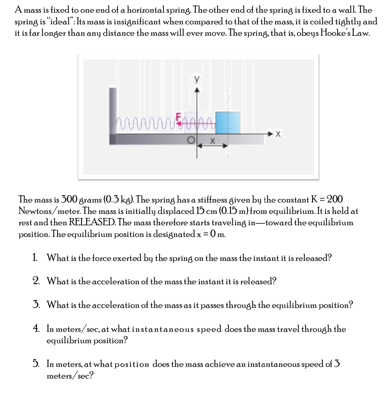 A mass is fixed to one end of a horizontal