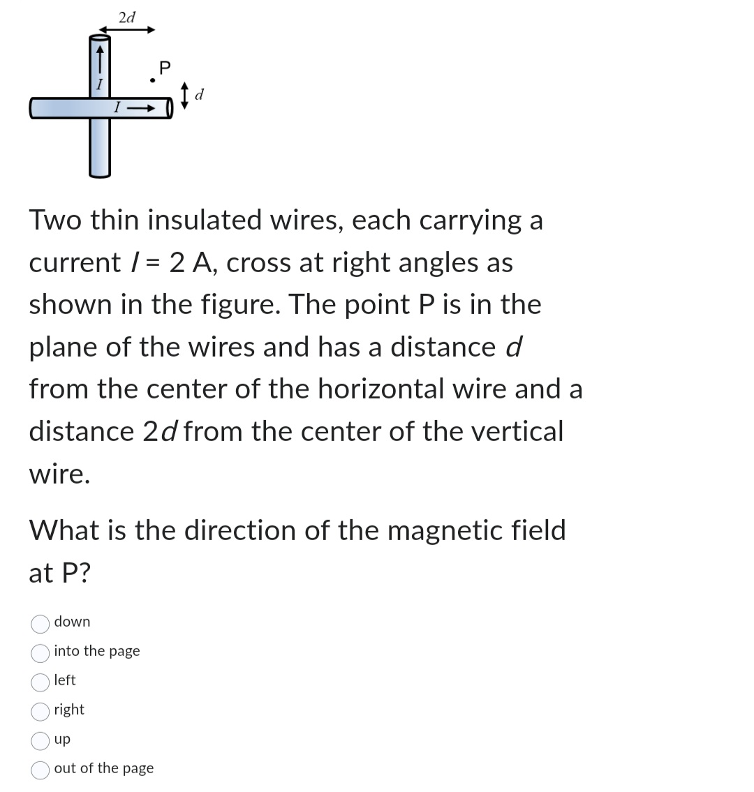 Two thin insulated wires, each carrying a current
