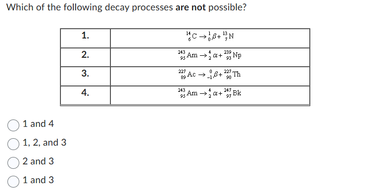 Which of the following decay processes are not