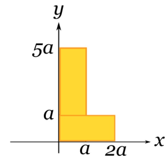 Calculate the position of the centre of mass of
