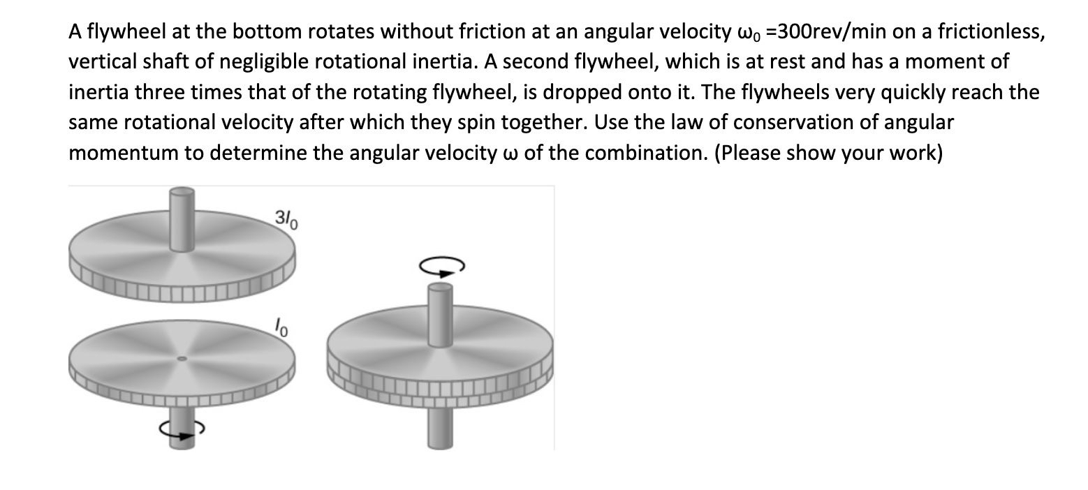 A flywheel at the bottom rotates without friction