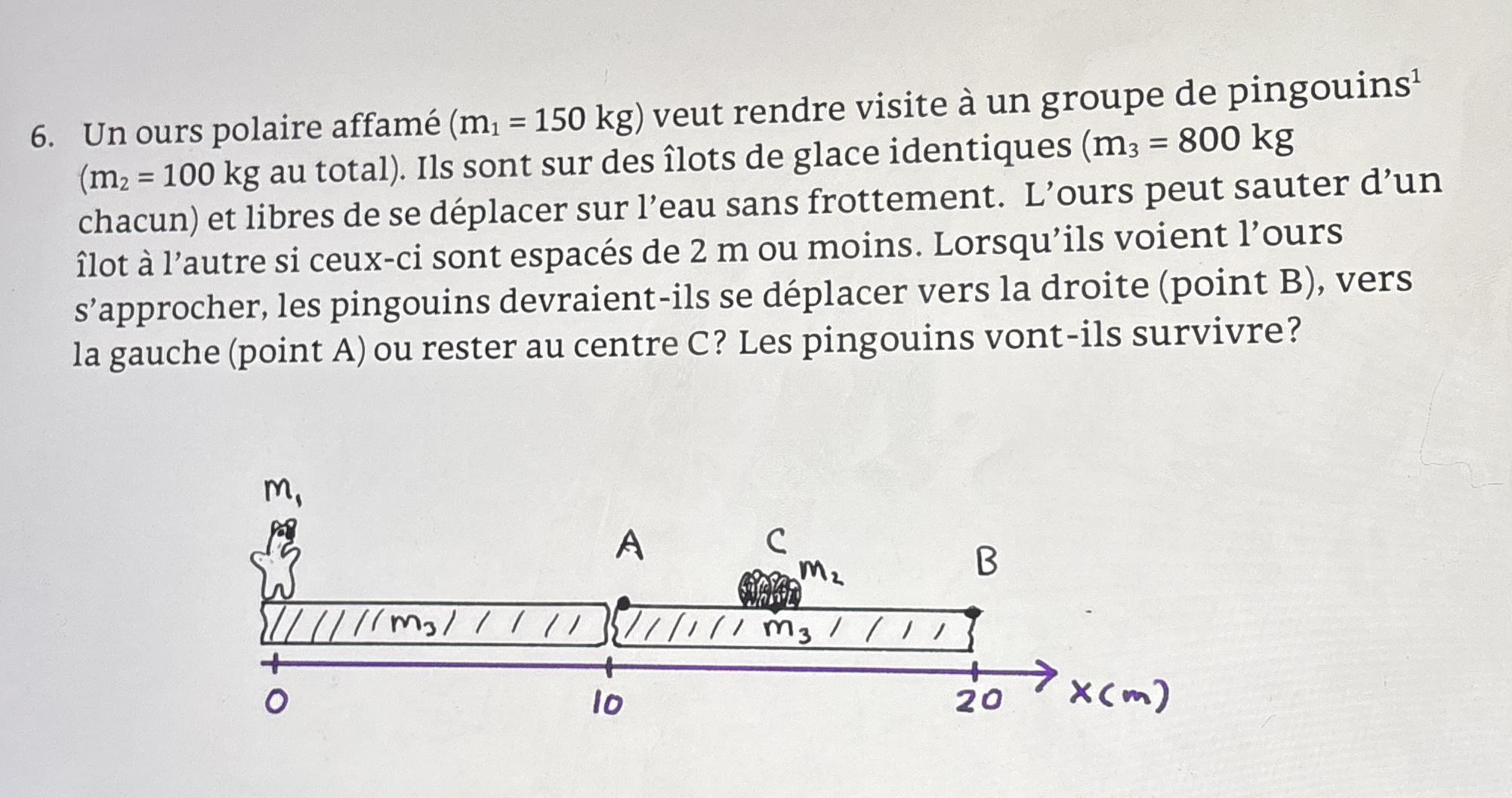 Un ours polaire affam ( m 1 = 1 5 0 k g ) veut