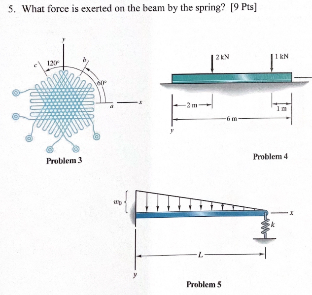 What force is exerted on the beam by the spring?