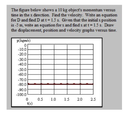 The figure below shows a 1 0 kg object's momentum
