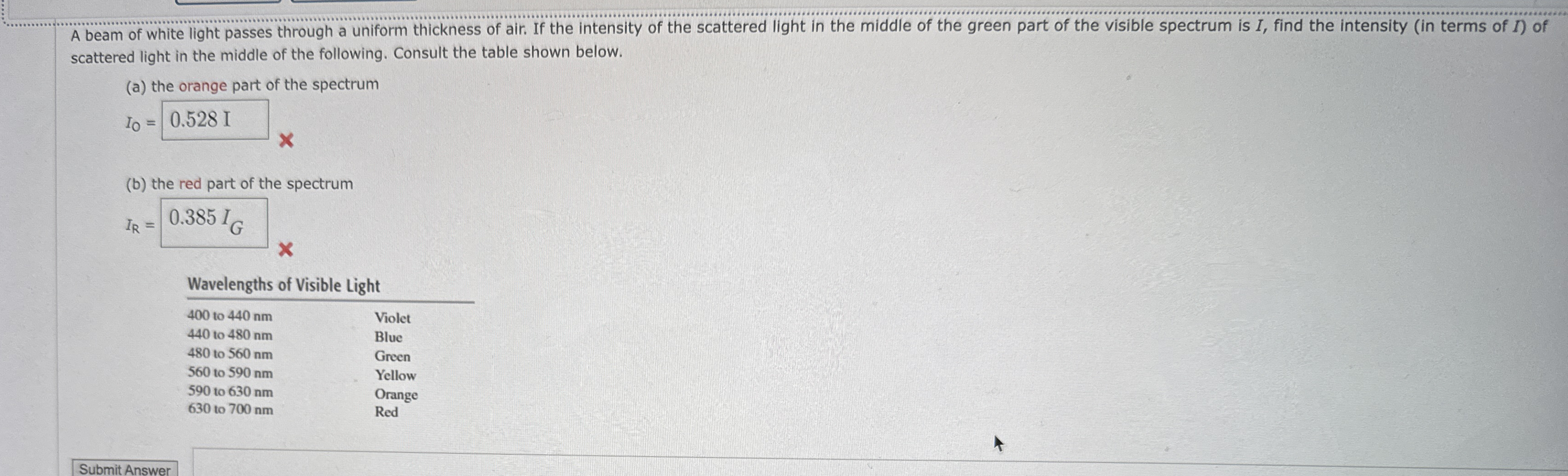 A beam of white light passes through a uniform