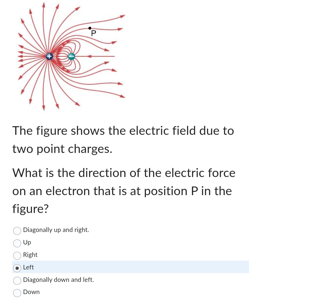 The figure shows the electric field due to two