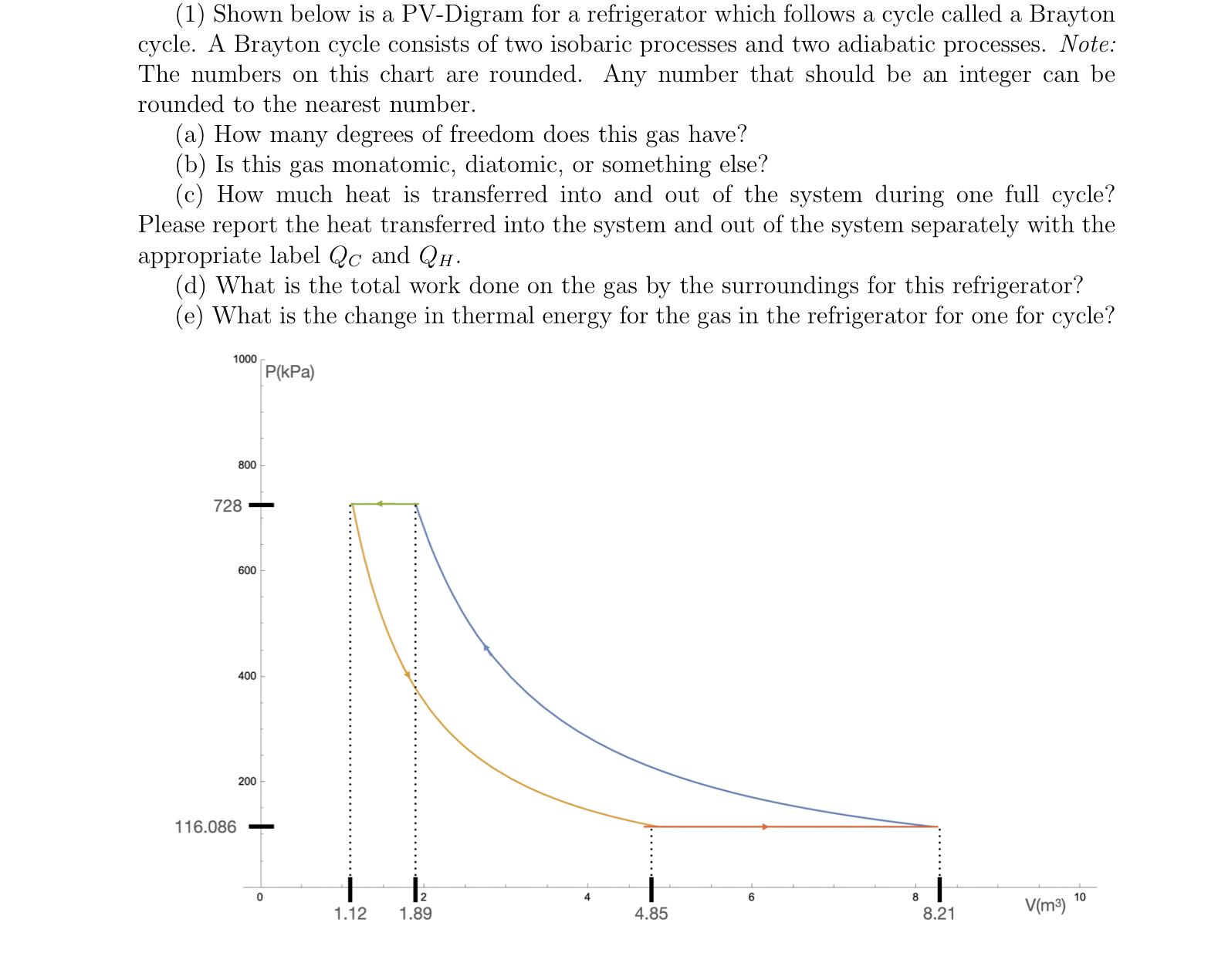 ( 1 ) Shown below is a PV - Digram for a
