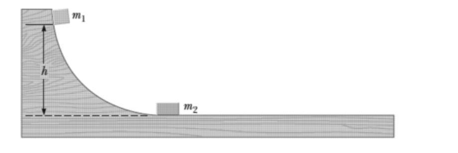 On a frictionless wooden track as shown below, a