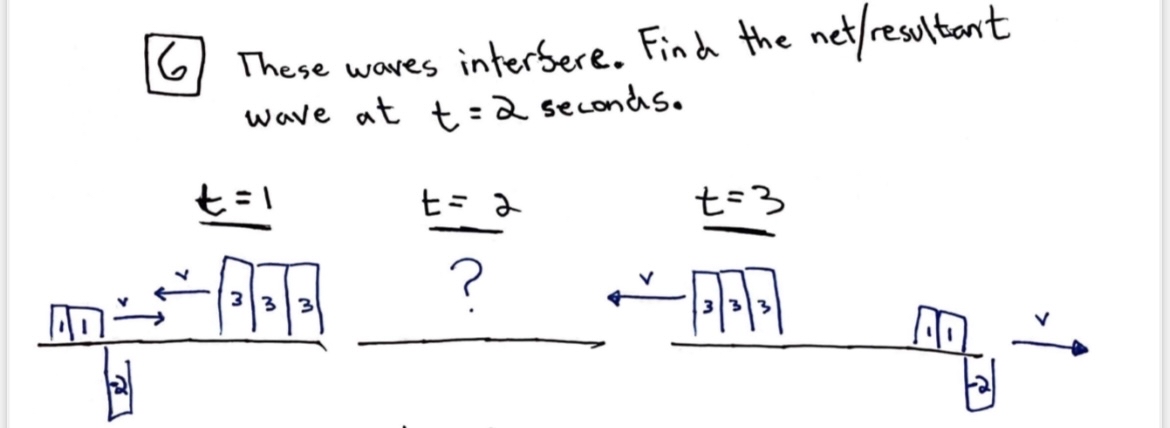 6 These waves interfere. Find the net / resultant