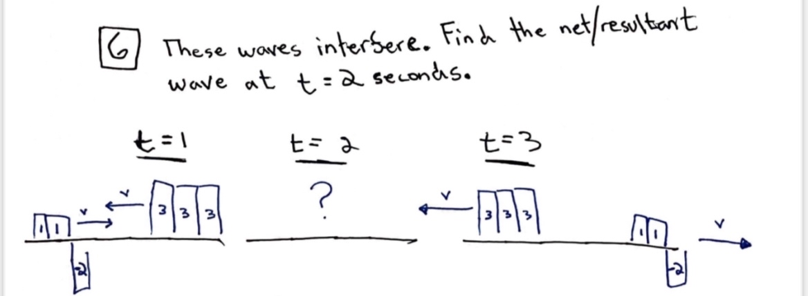 ( 6 ) These waves interbere. Find the net /