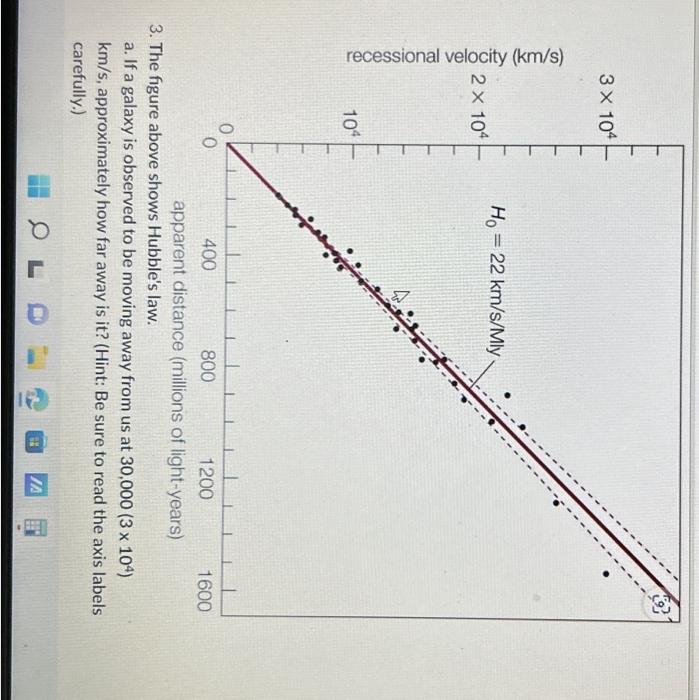 The figure above shows Hubble's law. a . If a
