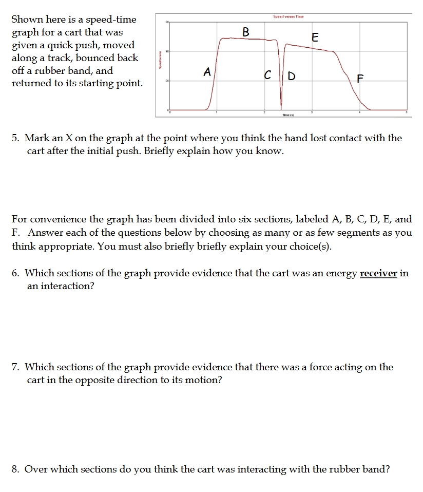 Shown here is a speed - time graph for a cart