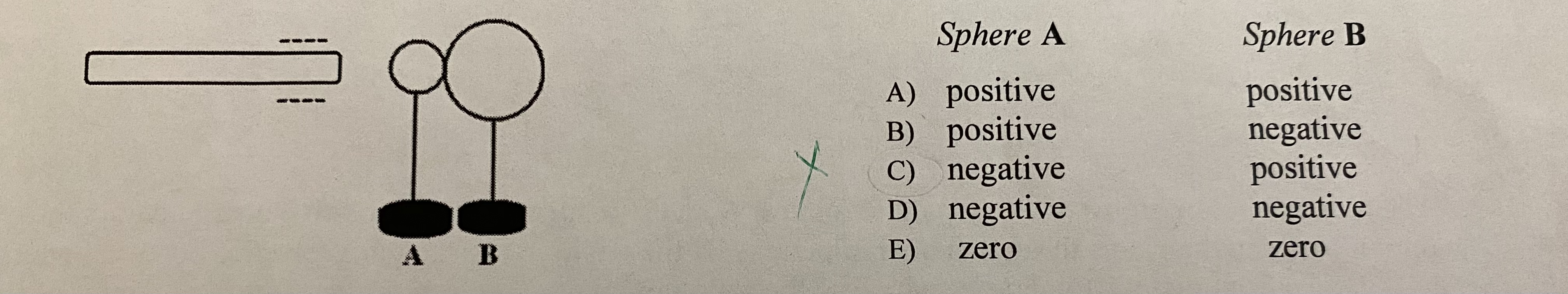 Two uncharged conducting spheres, A and B , are