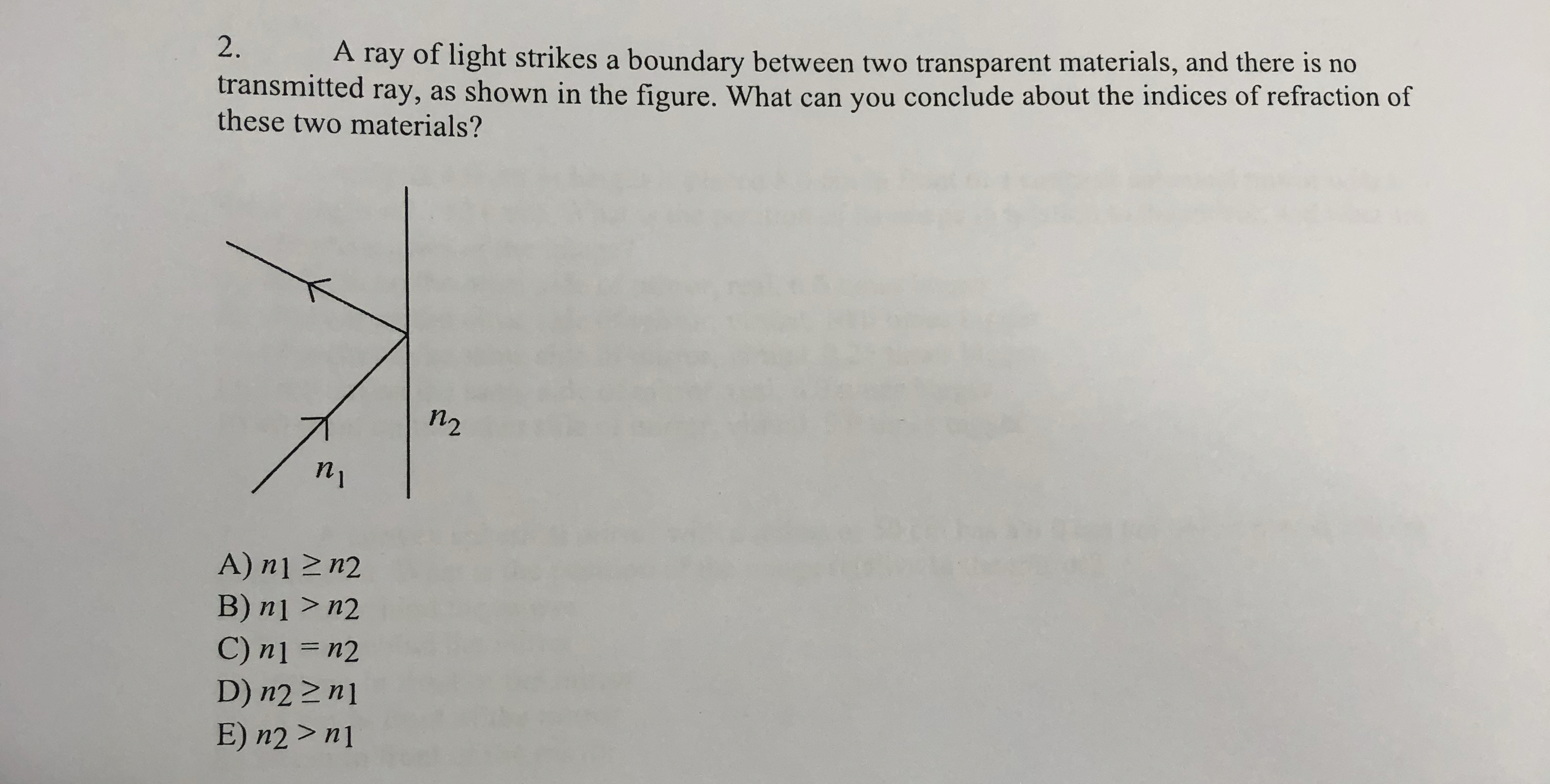 A ray of light strikes a boundary between two